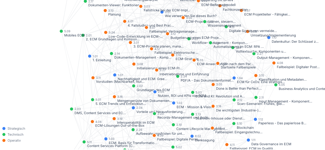 Das ECM Playbook ist jetzt auf CODE/WENDE verfügbar