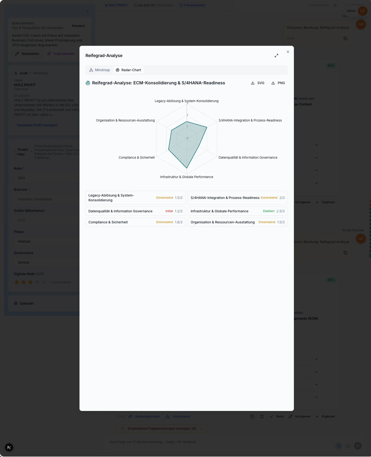 Xavier Reifegrad-Analyse